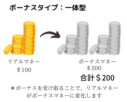 ボーナスタイプ：一体型