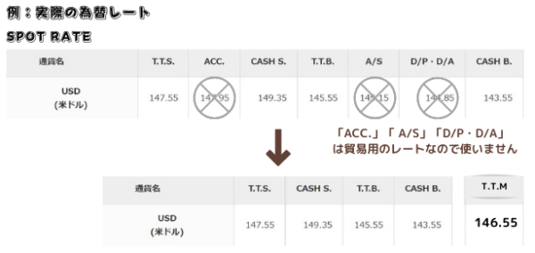 例：実際の為替レート
スポットレート