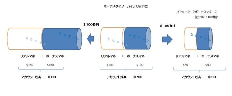 カスモのボーナスについて解説