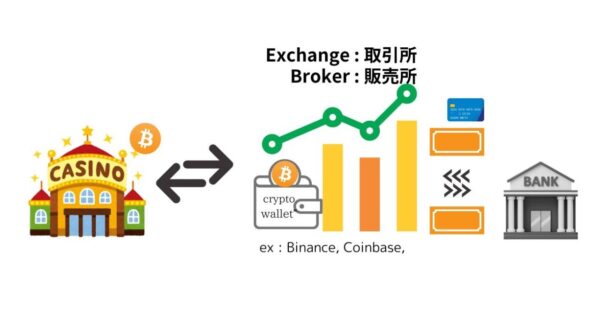 仮想通貨を使った入金方法