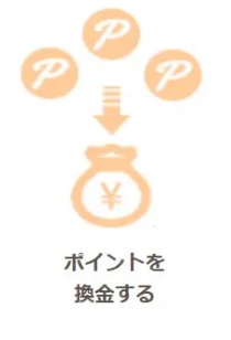 ポイントを換金する