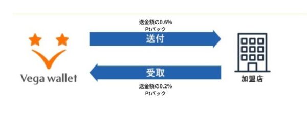 ポイントバックについての説明