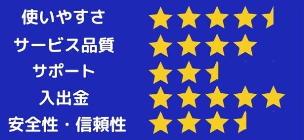 使いやすさ4.5,サービス品質4,サポート2.5,入出金5,安全性・信頼性3.5