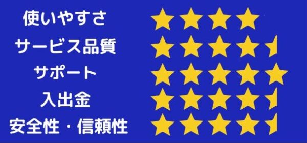 使いやすさ4点,サービス品質4.5点,サポート5点,入出金4.5点,安全性・信頼性4.5点