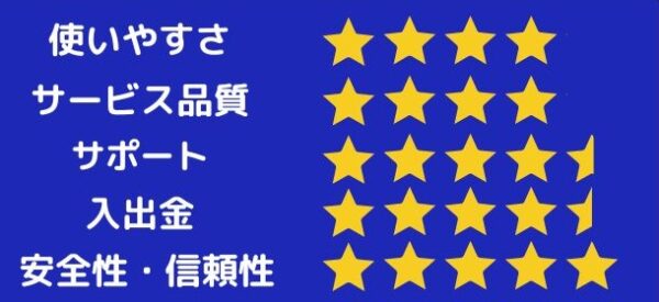 使いやすさ4,サービス品質4,サポート4.5,入出金4.5,安全性・信頼性5,