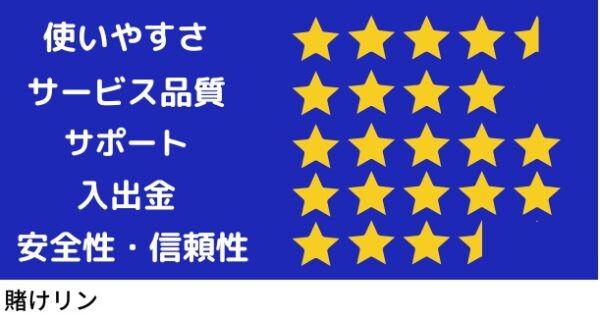 賭けっ子リンリン　レビュー　使いやすさ4.5,サービス品質4,サポート５,入出金5,安全性・信頼性3.5