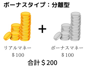 ボーナスタイプ分離型リアルマネー＄100+ボーナスマネー＄100　合計＄200