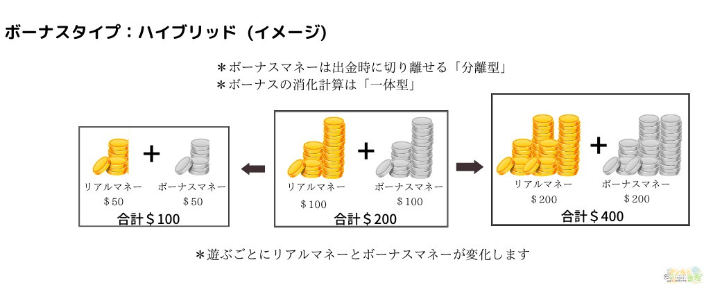 ボーナスタイプ　ハイブリッド型