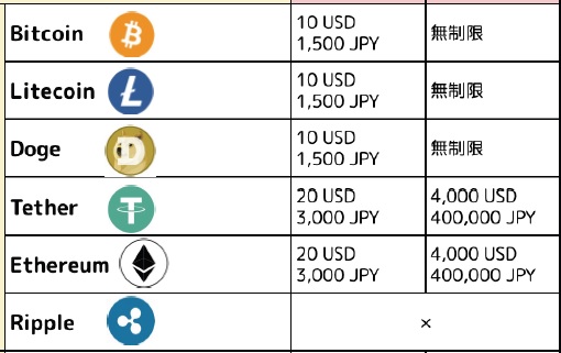 仮想通貨