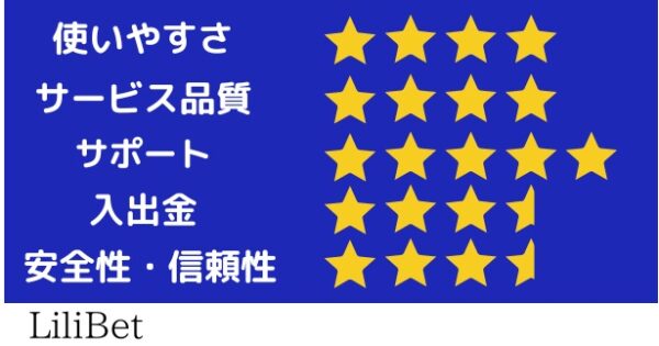 リリベットのレビュー使いやすさ4サービス品質4サポート5入出金3.5安全性・信頼性3.5