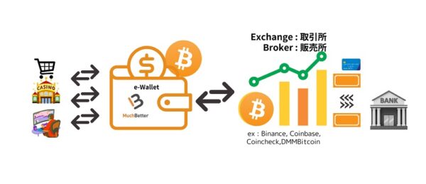 仮想通貨ウォレットへの送金