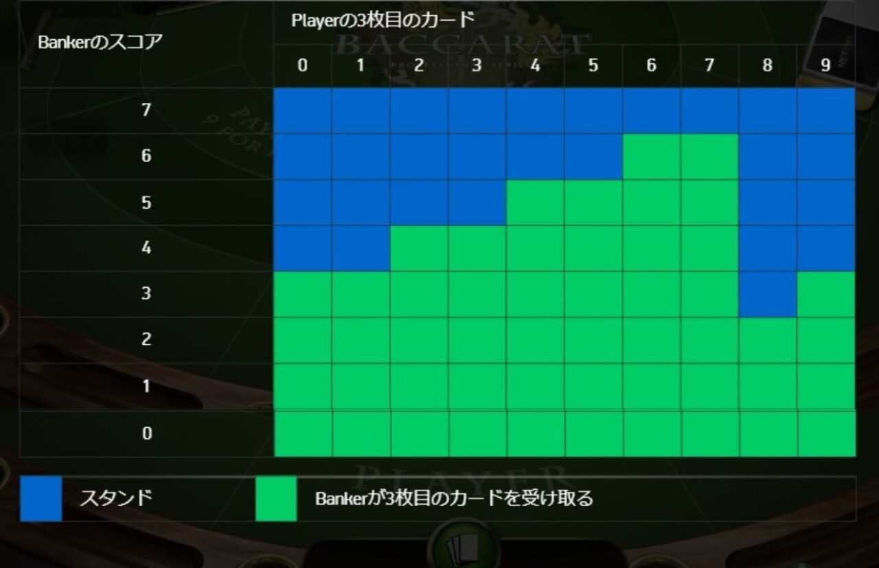 3枚目を引くルールと例外