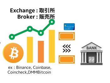 仮想通貨取引所のイラスト